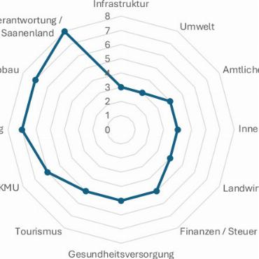 Möglichkeit zu guten Entscheidungen - DIAGRAMM: EUGEN DORNBIERGER-HAUSWIRTH