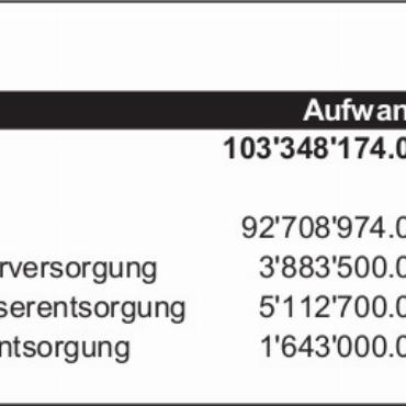Erläuterungen zu den Geschäften