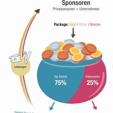 «Für unsere Unternehmen ist es eine moralische Pflicht» - GRAFIK: SUSANNE KAISER/