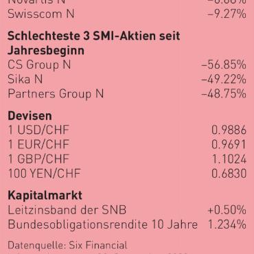 Raiffeisen Börsenbericht