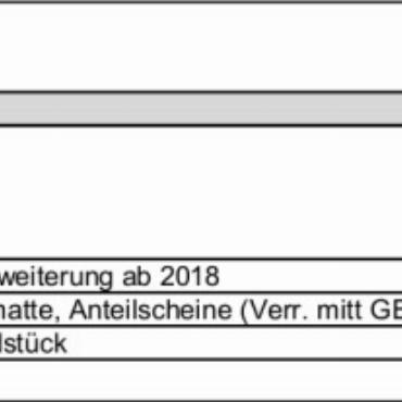 Protokoll der ordentlichen zweiten Gemeindeversammlung von Saanen