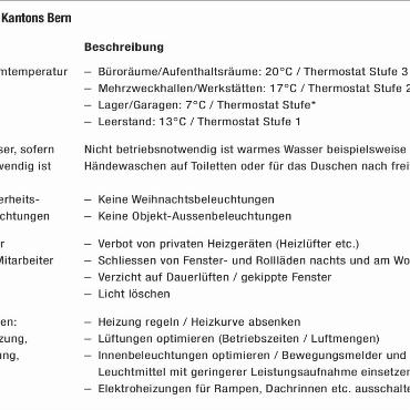 Strom sparen – aber wo?