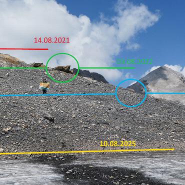 Fünf Jahre Gletscherbeobachtung – die Klimagruppe Simme-Saane zieht Bilanz - Grafik: Der Plaine-MorteGletscher im August 2025 mit markierten Schmelzständen.
FOTO UND GRAFIK: ZVG