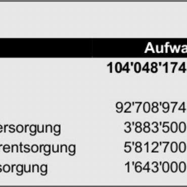 Falscher Titel und falsche Tabelle