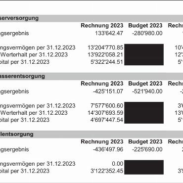 Protokoll der ordentlichen 2. Gemeindeversammlung von Saanen