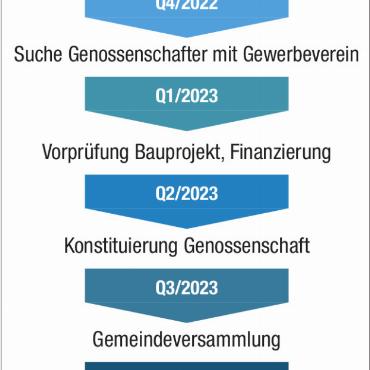 Gemeinsam für bezahlbare Wohnungen - QUELLE: EBNITMATTE. VORPROJEKT VISUALISIERUNG: «ANZEIGER VON SAANEN»
