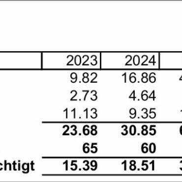 Protokoll der ordentlichen Gemeindeversammlung von Saanen