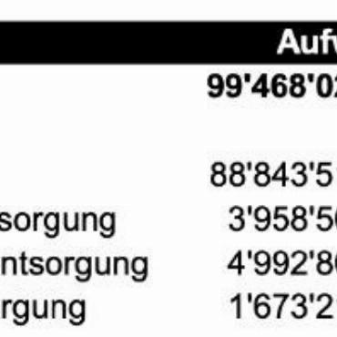 Erläuterungen zu den Geschäften
