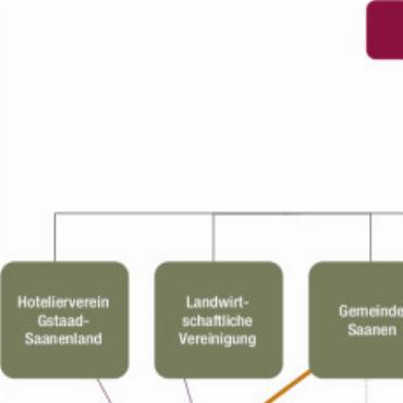 Verwaltungsumbau: Neue Strukturen sollen Standortentwicklungsstrategie gezielt voranbringen