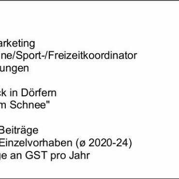 Nein zum Kauf der ehemaligen Post