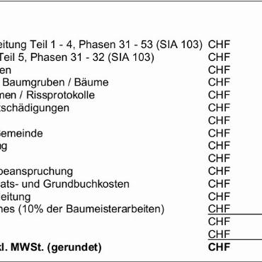 Erläuterungen zu den Geschäften