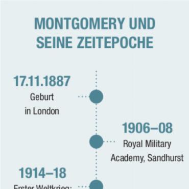Die Schlacht von El Alamein, D-Day und eine Preisverleihung ohne Königin