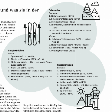Auswertung von 600 Fragebögen zeigt: Die Natur ist der wahre Grund, weshalb Gäste und Zweitheimische anreisen