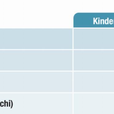 Der Rattenschwanz des Fachkräftemangels