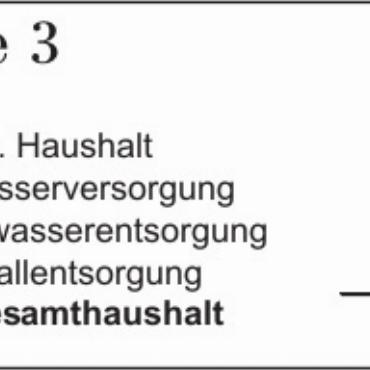 Erläuterungen zu den Geschäften