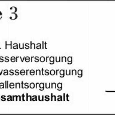Erläuterungen zu den Geschäften