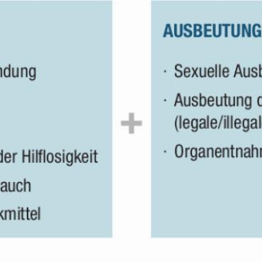 Vom Saanenland in den Kampf gegen die Ausbeutung - Drei Sachverhalte müssen vorliegen, damit der Tatbestand des Menschenhandels im Sinne der internationalen Übereinkommen und des Artikels 182 des Schweizerischen Strafgesetzbuches erfüllt ist.