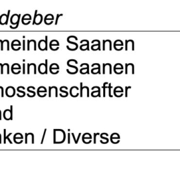 Erläuterungen zu den Geschäften - Tabelle 6