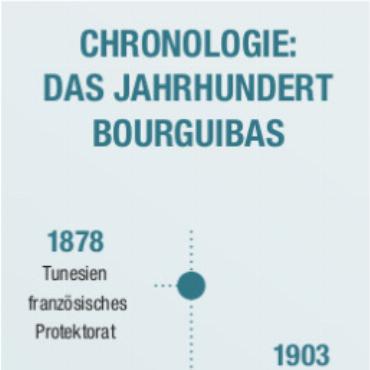 Habib Bourguiba, die Unabhängigkeit Tunesiens und Gstaad