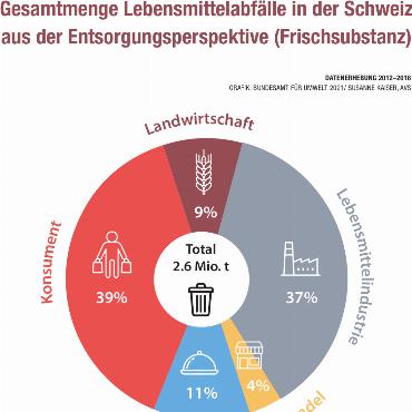 Gerettete krumme Rüebli