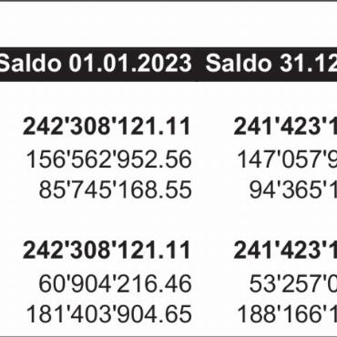 Protokoll der ordentlichen 2. Gemeindeversammlung von Saanen