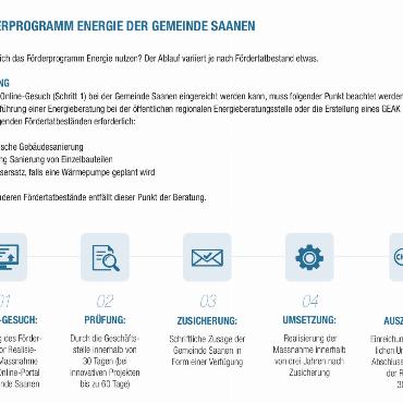 «Förderprogramm Energie» findet Anklang - Eine Übersicht über sämtliche Fördertatbestände, weiterführende Informationen und den Link zum Online-Portal können auf der Gemeindehomepage www.saanen.ch bei «Förderprogramm Energie» angesehen werden.