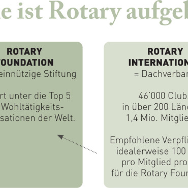 Rotary-Club Gstaad-Saanenland: Alles Gute zum halben Jahrhundert!
