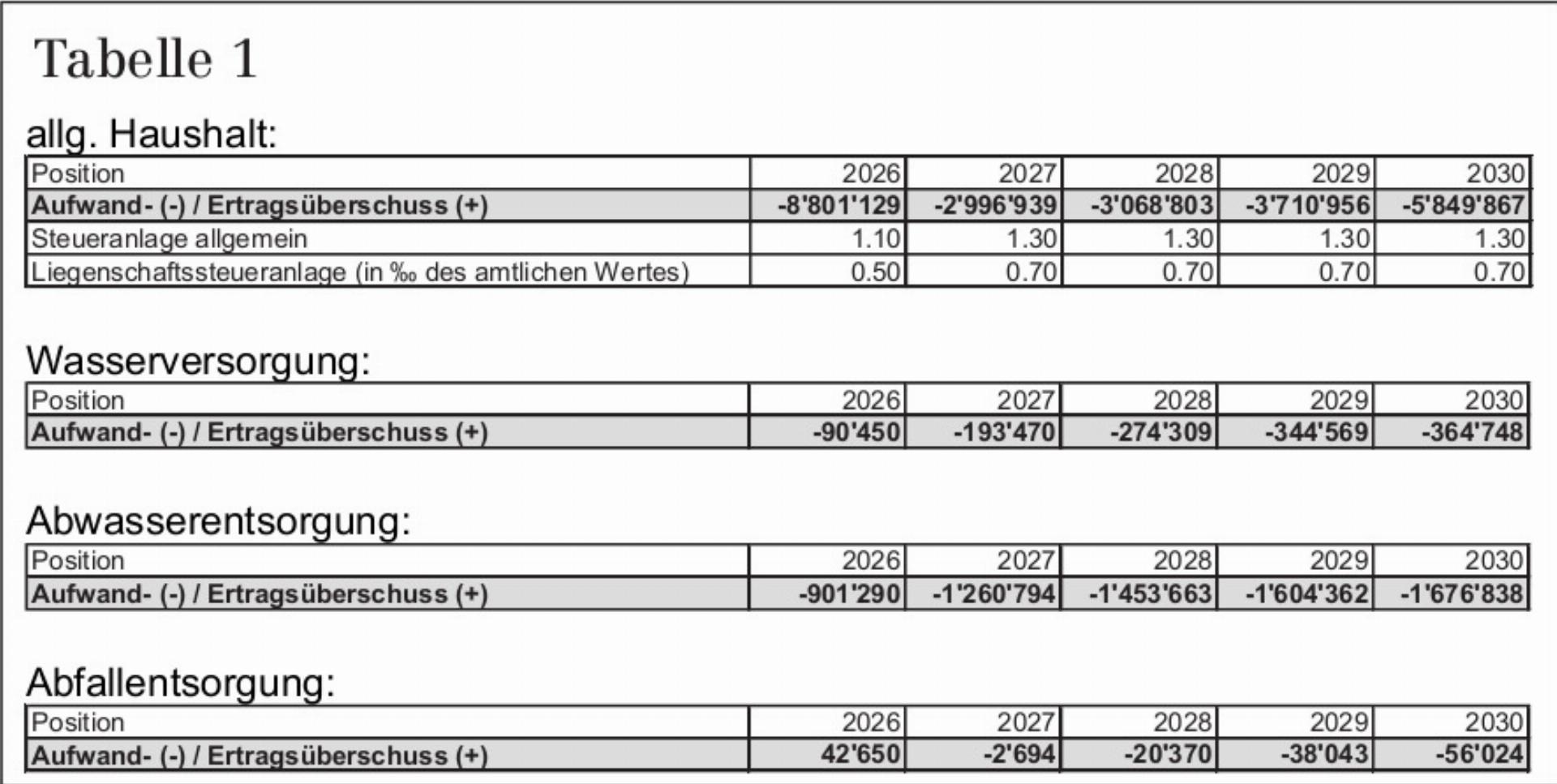 Erläuterungen zu den Geschäften - Das Bild wird blockiert. – Möglicherweise durch einen aktiven Adblocker.