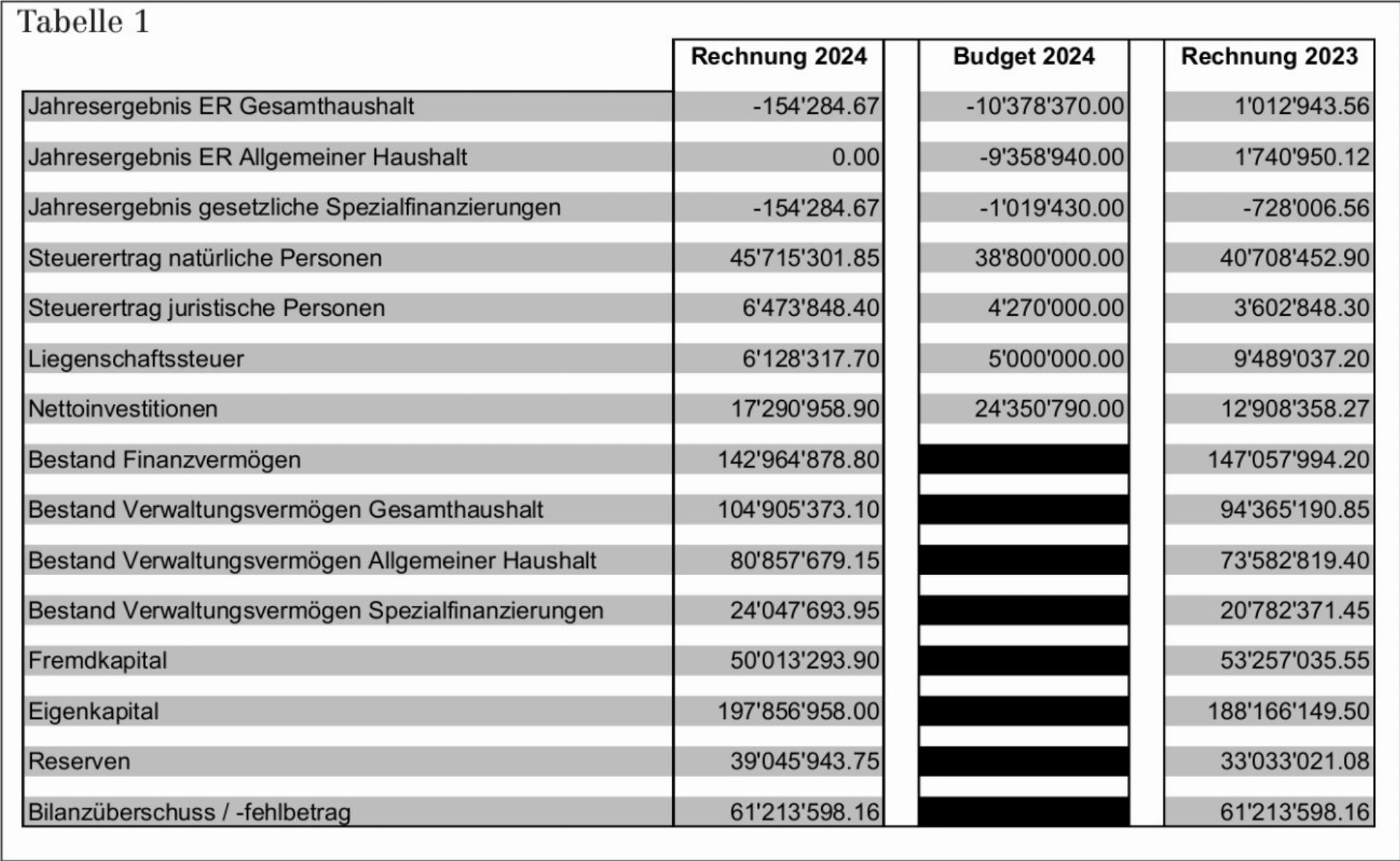 Protokoll der ordentlichen zweiten Gemeindeversammlung von Saanen