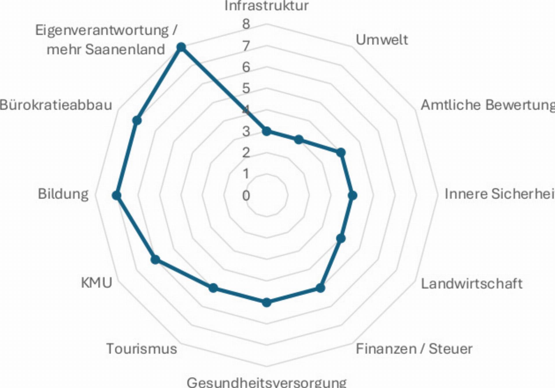 Möglichkeit zu guten Entscheidungen - Das Bild wird blockiert. – Möglicherweise durch einen aktiven Adblocker.