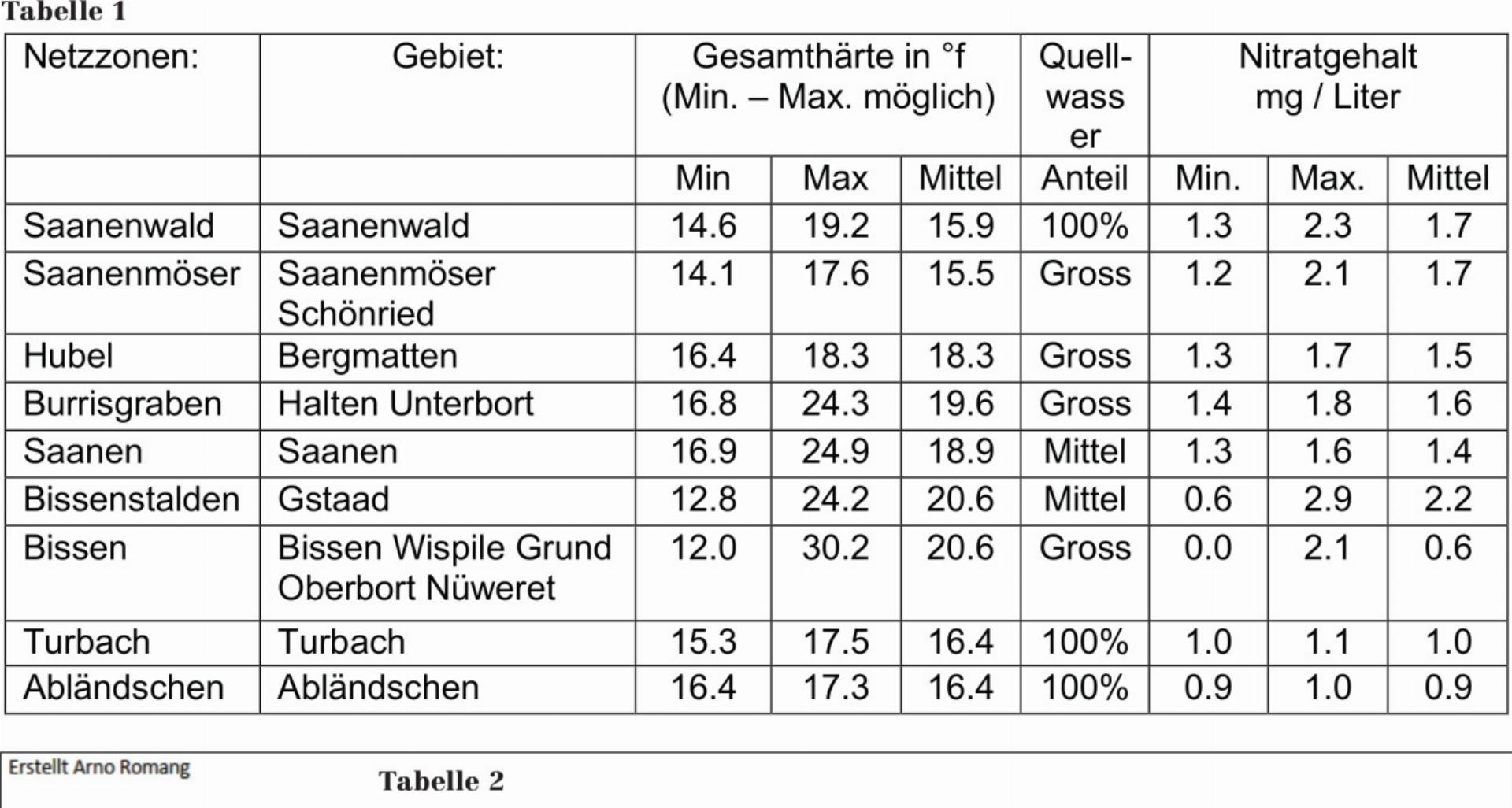 AMTLICHER ANZEIGER SAANEN, 10.09.2024