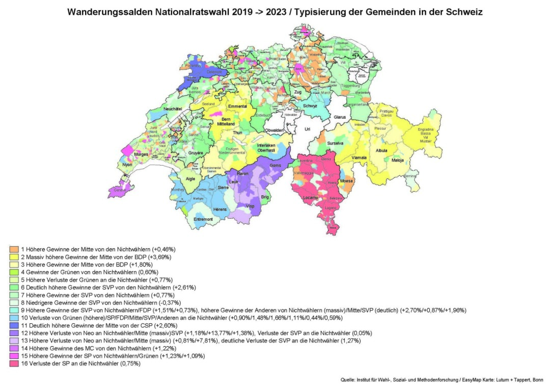 Die Grafik zeigt die schweizweiten Wanderungssalden der Nationalratswahlen zwischen 2019 bis 2023. Die Kantone, die weiss sind, wählen im Majorzsystem und sind daher grafisch nicht dargestellt. 