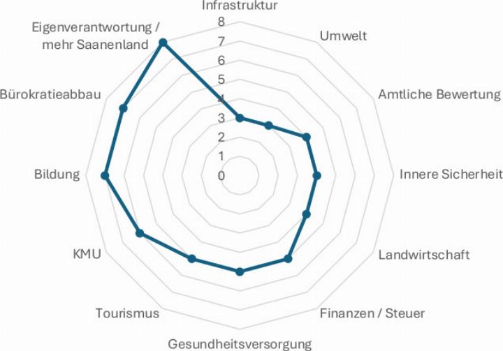 DIAGRAMM: EUGEN DORNBIERGER-HAUSWIRTH