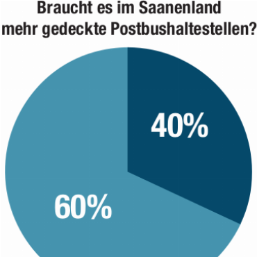 Umfrage zur den Posthaltestellen