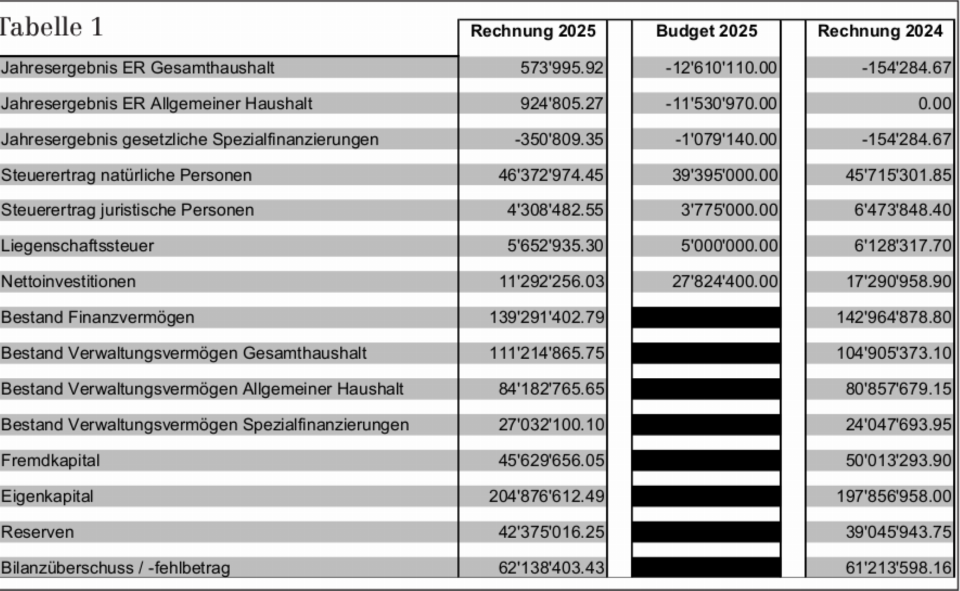 Erläuterungen zu den Geschäften - Das Bild wird blockiert. – Möglicherweise durch einen aktiven Adblocker.