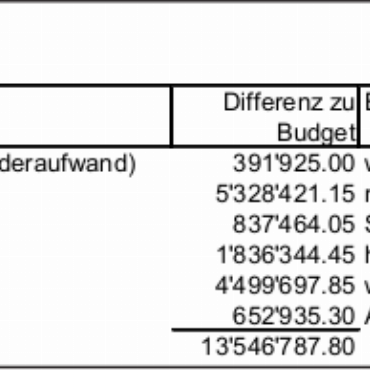 Erläuterungen zu den Geschäften