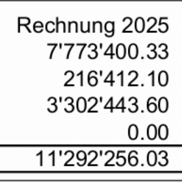 Erläuterungen zu den Geschäften