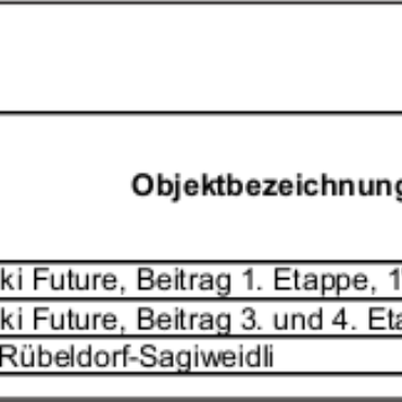 Erläuterungen zu den Geschäften