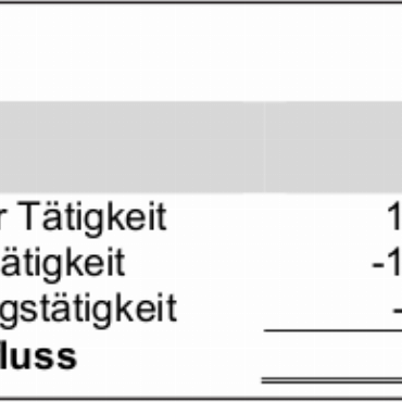 Erläuterungen zu den Geschäften