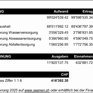 Erläuterungen zu den Geschäften
