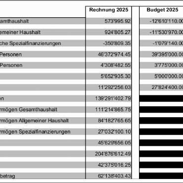 Protokoll der 1. ausserordentlichen Gemeindeversammlung von Saanen