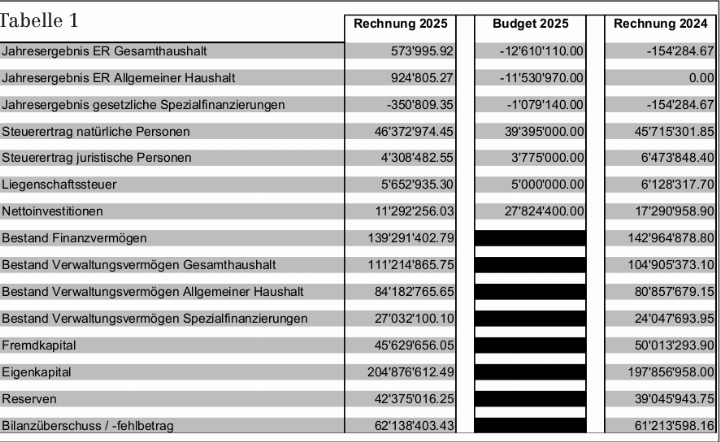 Protokoll der 1. ausserordentlichen Gemeindeversammlung von Saanen