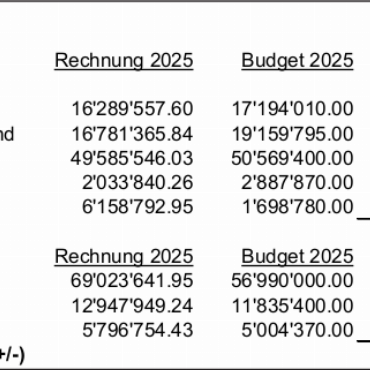 Protokoll der 1. ausserordentlichen Gemeindeversammlung von Saanen