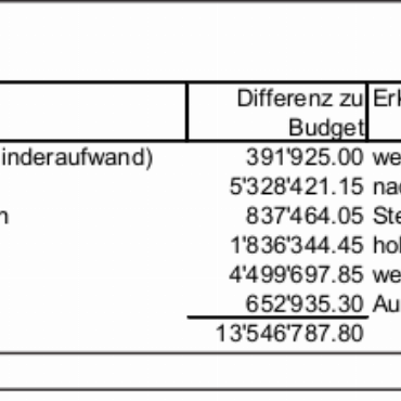 Protokoll der 1. ausserordentlichen Gemeindeversammlung von Saanen