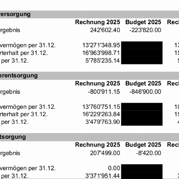 Protokoll der 1. ausserordentlichen Gemeindeversammlung von Saanen