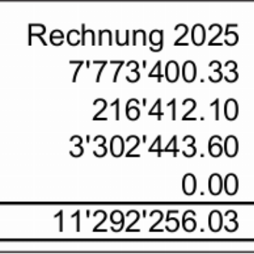 Protokoll der 1. ausserordentlichen Gemeindeversammlung von Saanen
