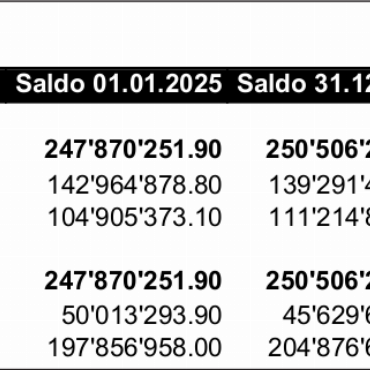 Protokoll der 1. ausserordentlichen Gemeindeversammlung von Saanen
