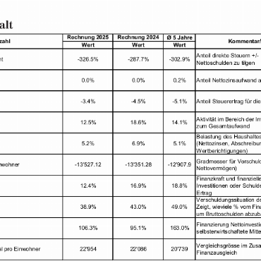 Protokoll der 1. ausserordentlichen Gemeindeversammlung von Saanen