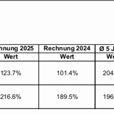 Protokoll der 1. ausserordentlichen Gemeindeversammlung von Saanen