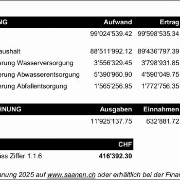 Protokoll der 1. ausserordentlichen Gemeindeversammlung von Saanen